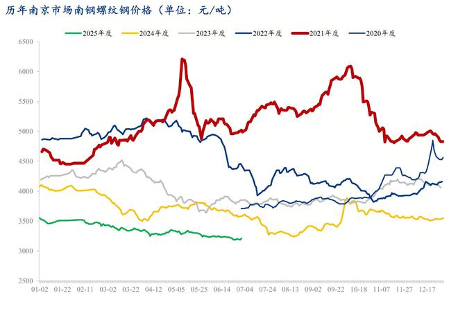 建筑玻璃回收建筑保温材料玻璃材料等变形缝Mysteel半年报